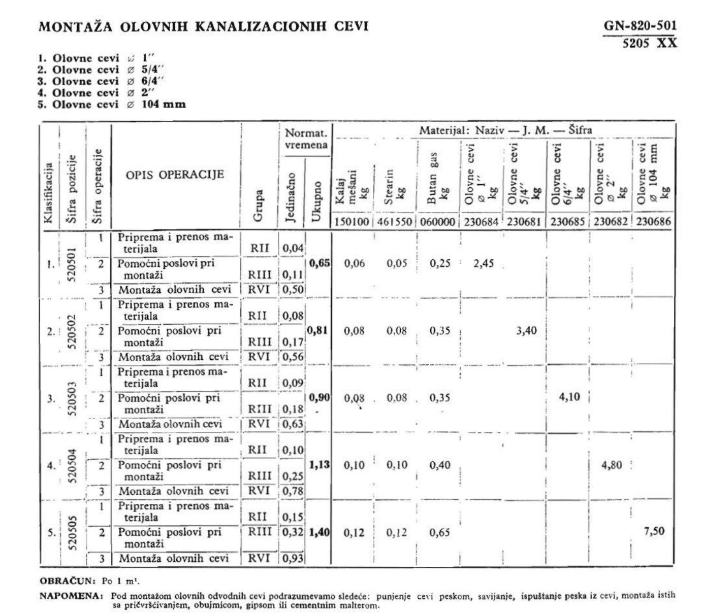 Pre: PDF na disku