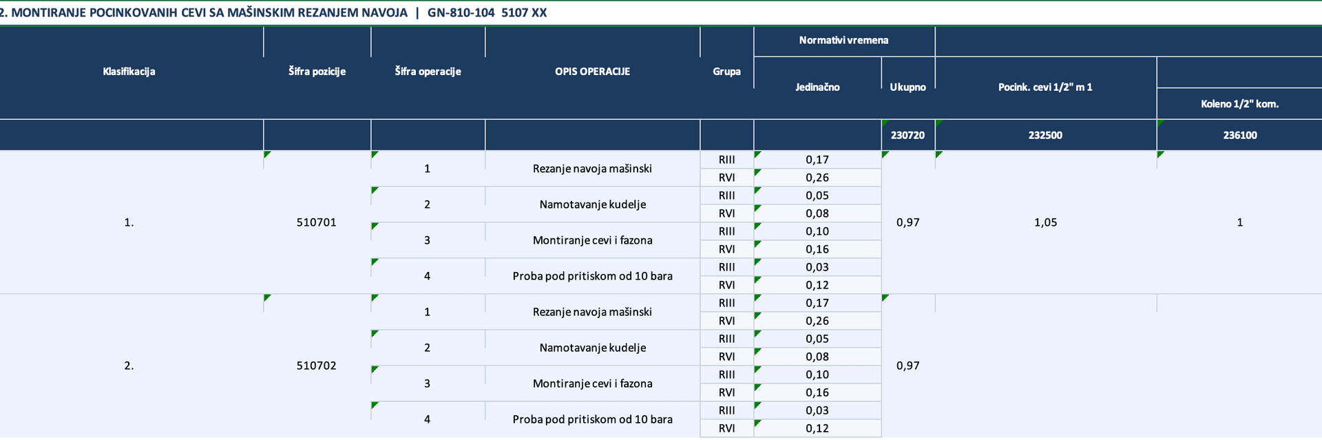 Excel (.xlsx) — Tabela odmah u Excel, formatirana zaglavljima i bojama, spremna za kalkulacije i troškovnike.